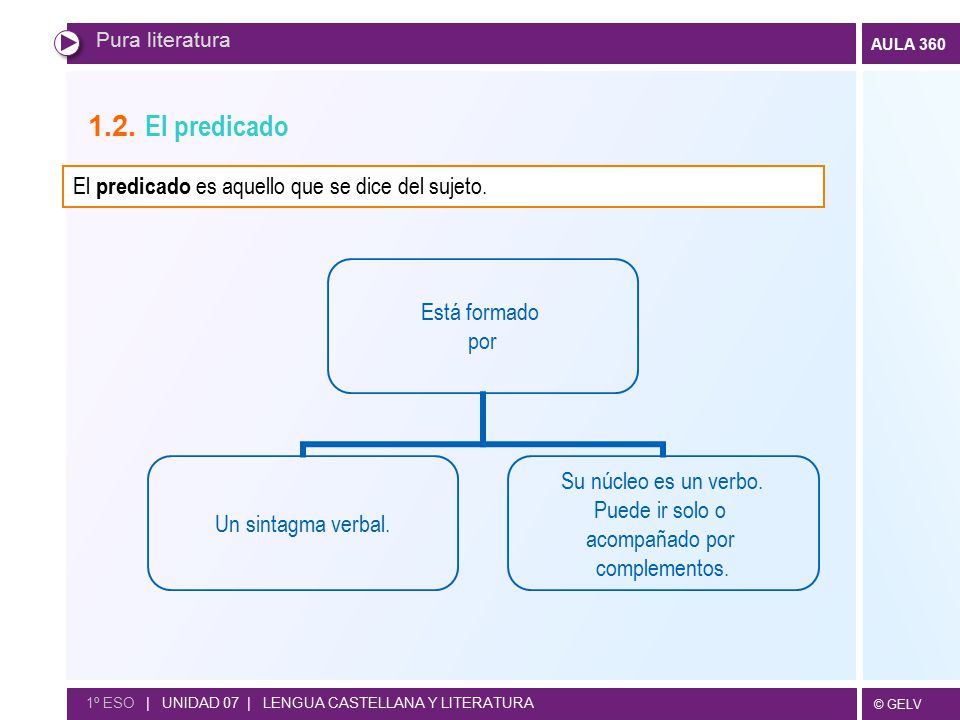 1.2. El predicado El predicado es aquello que se dice del sujeto.