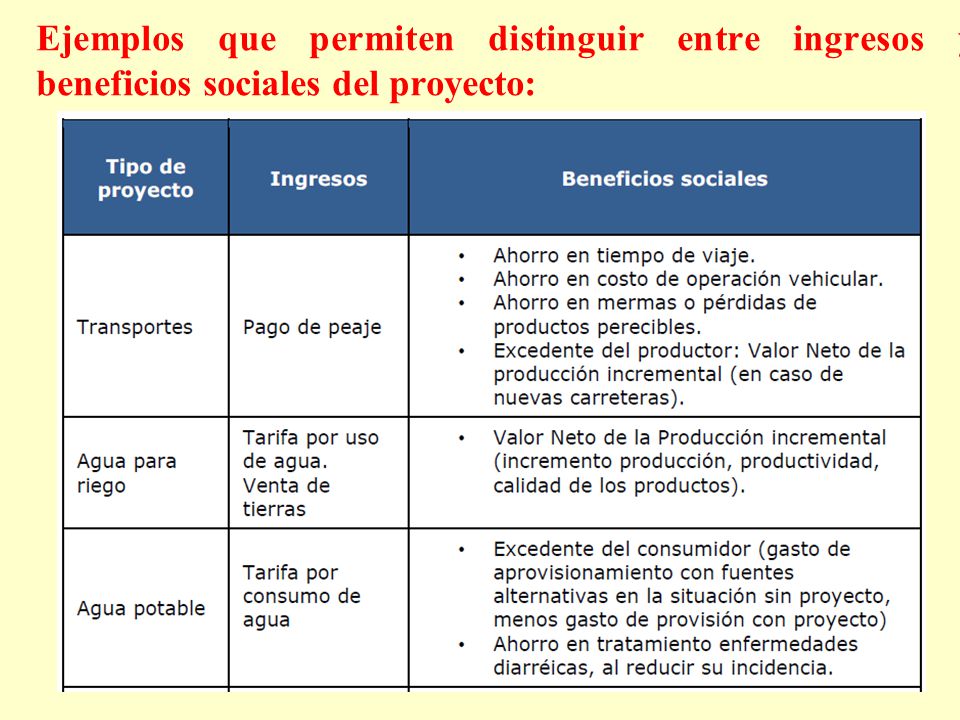 Ejemplos que permiten distinguir entre ingresos y beneficios sociales del proyecto: