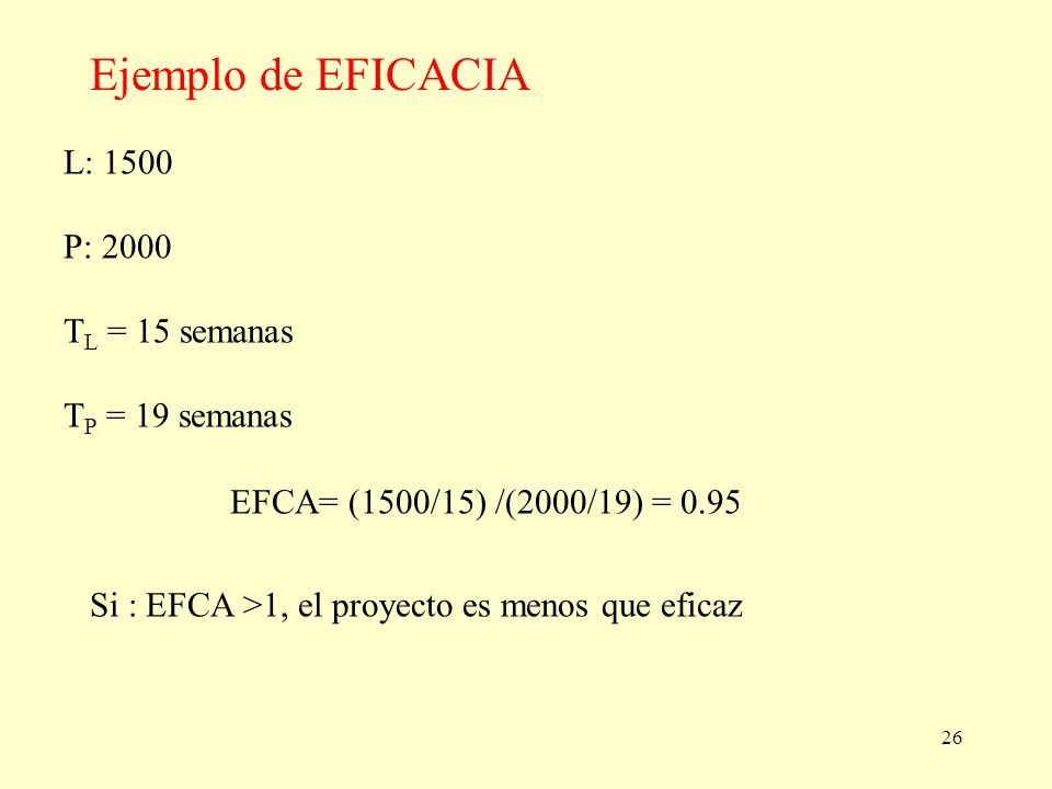 Ejemplo de EFICACIA L: 1500 P: 2000 TL = 15 semanas TP = 19 semanas