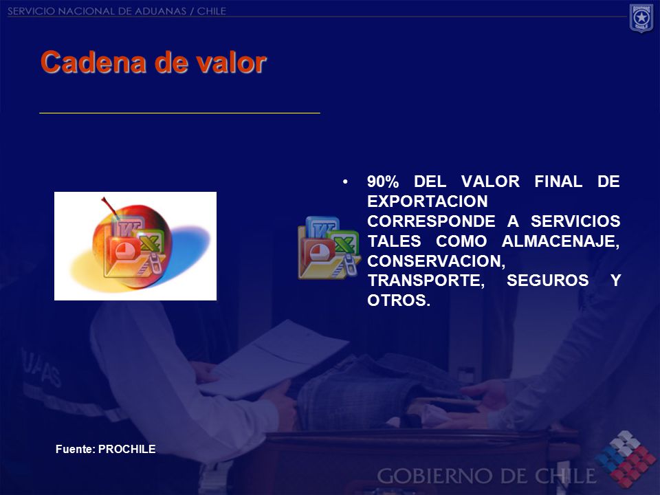 Cadena de valor 90% DEL VALOR FINAL DE EXPORTACION CORRESPONDE A SERVICIOS TALES COMO ALMACENAJE, CONSERVACION, TRANSPORTE, SEGUROS Y OTROS.