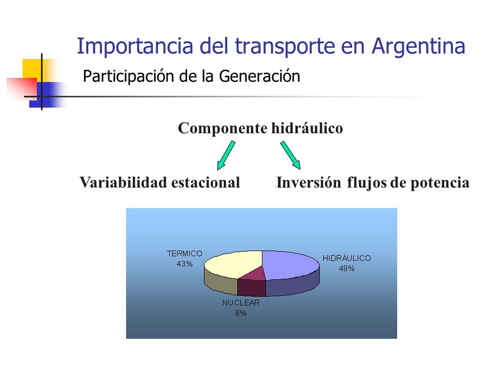 Importancia del transporte en Argentina Participación de la Generación