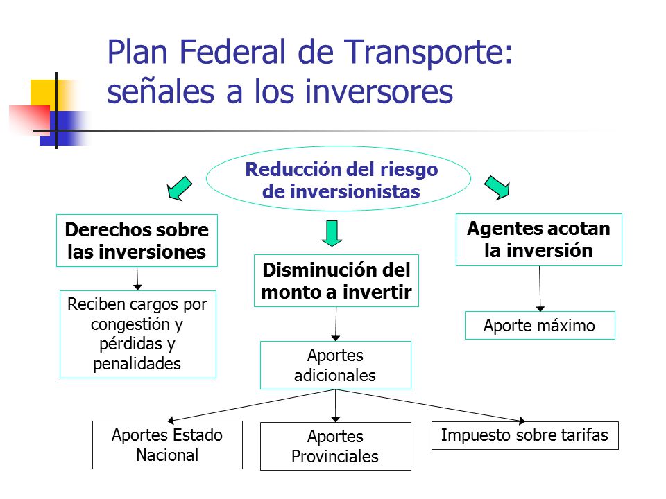 Plan Federal de Transporte: señales a los inversores