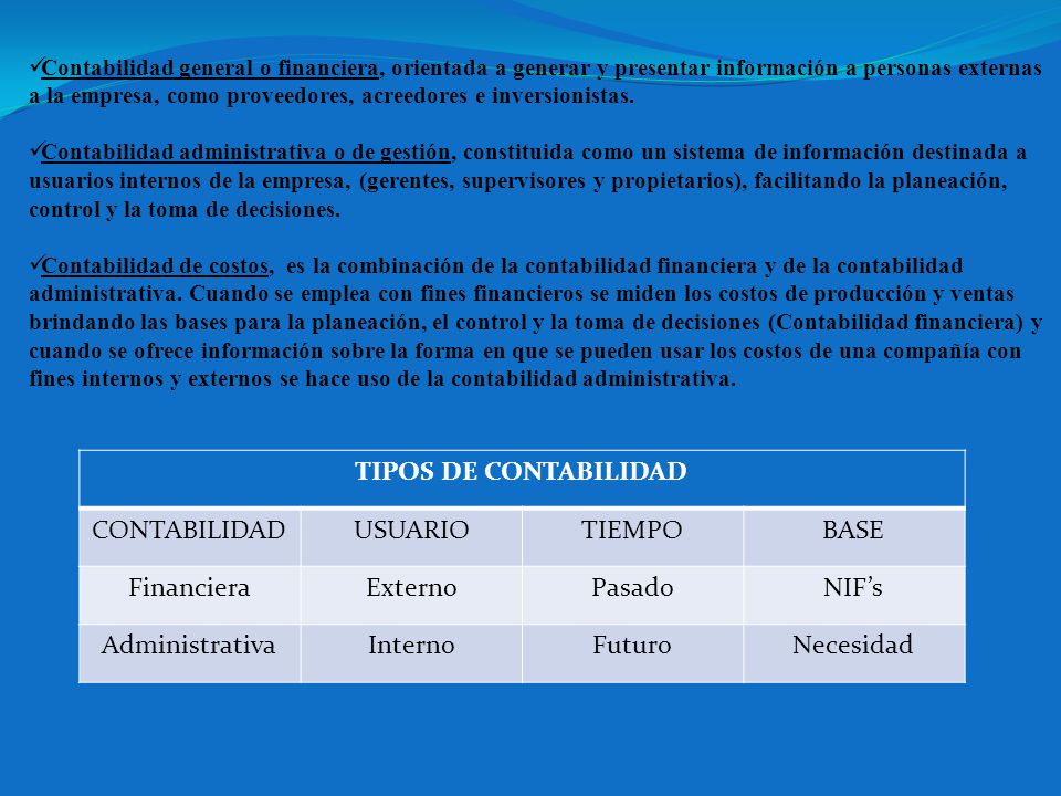 TIPOS DE CONTABILIDAD CONTABILIDAD USUARIO TIEMPO BASE Financiera
