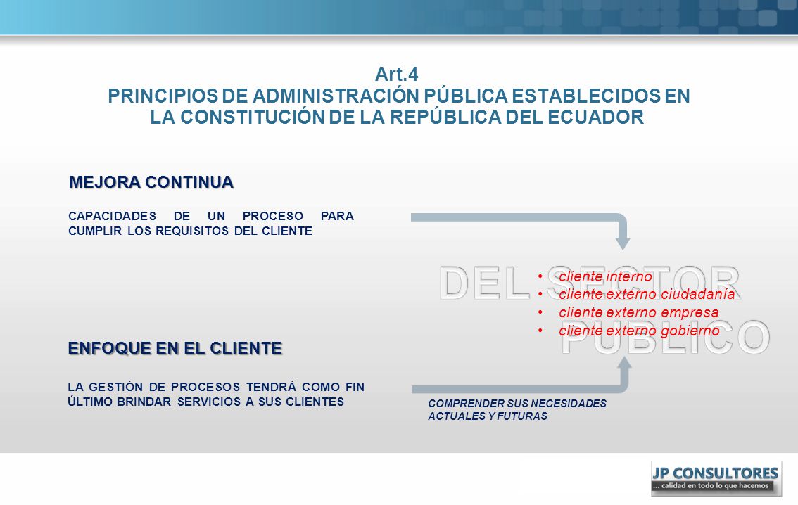 Art.4 PRINCIPIOS DE ADMINISTRACIÓN PÚBLICA ESTABLECIDOS EN LA CONSTITUCIÓN DE LA REPÚBLICA DEL ECUADOR