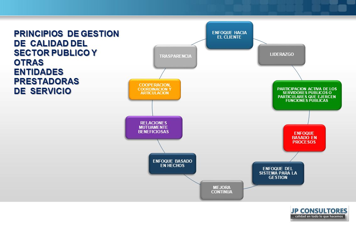 ENFOQUE HACIA EL CLIENTE
