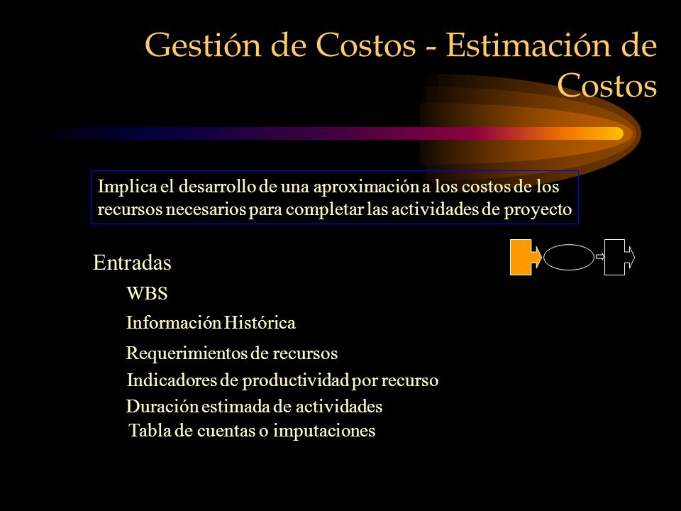 Gestión de Costos - Estimación de Costos