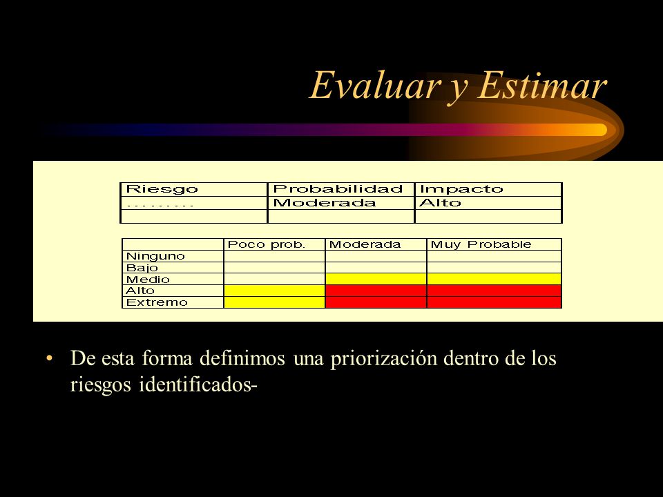 Evaluar y Estimar De esta forma definimos una priorización dentro de los riesgos identificados-