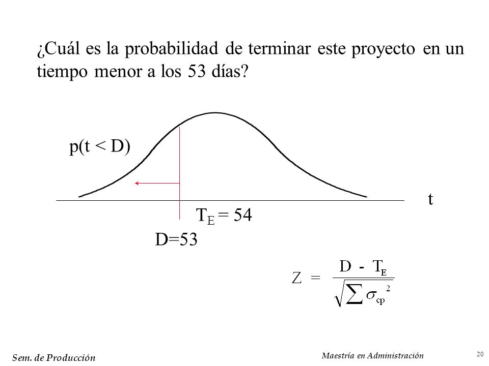 ¿Cuál es la probabilidad de terminar este proyecto en un