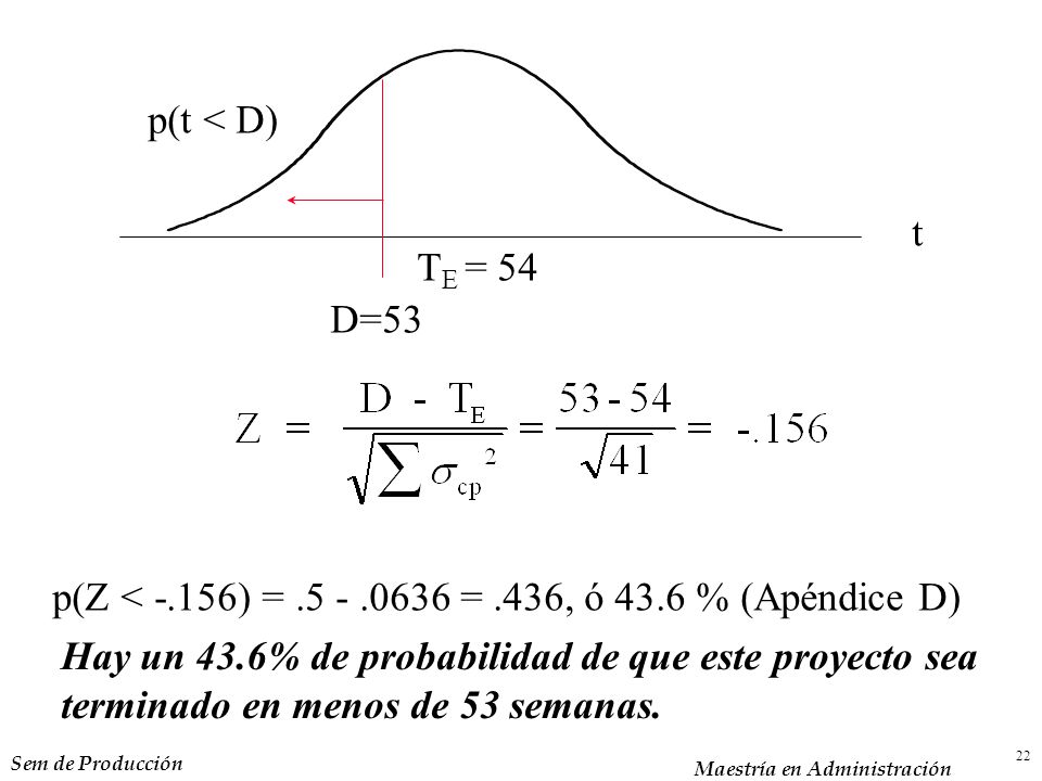 p(Z < -.156) = = .436, ó 43.6 % (Apéndice D)