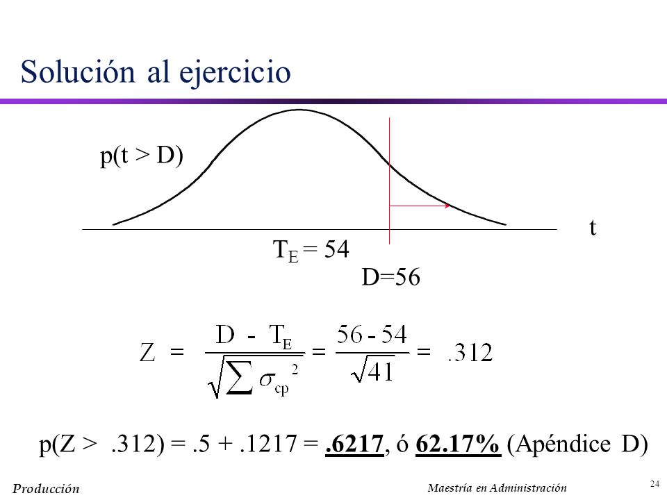Solución al ejercicio p(t > D) t TE = 54 D=56