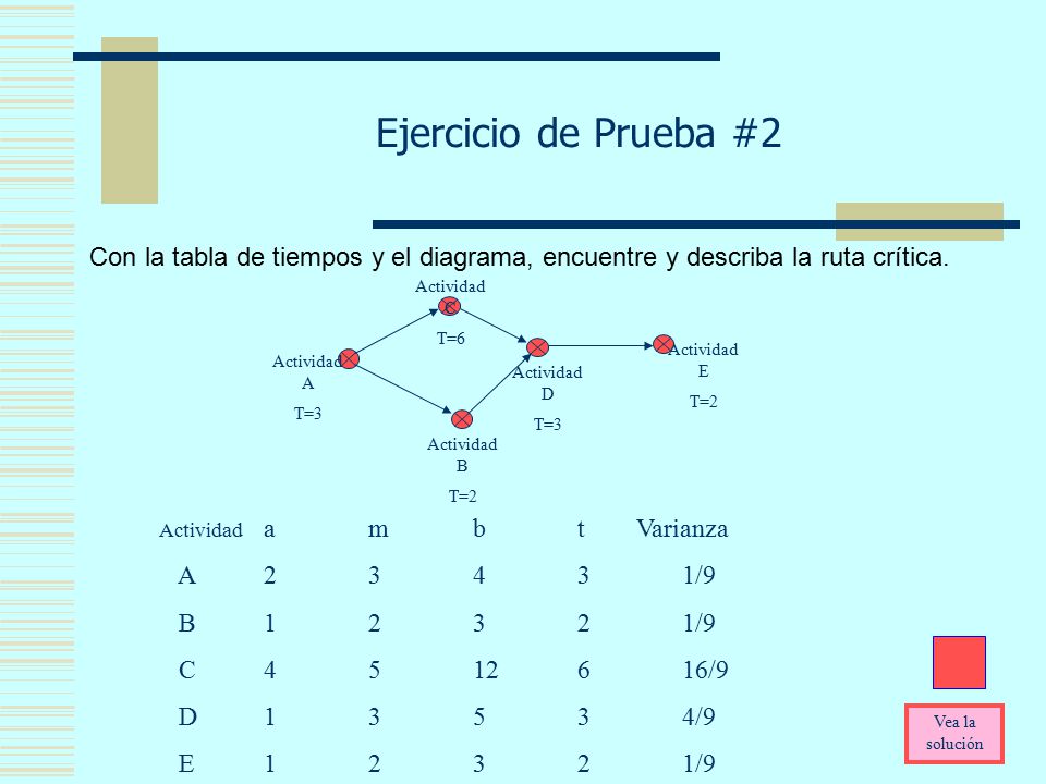 Ejercicio de Prueba #2 Con la tabla de tiempos y el diagrama, encuentre y describa la ruta crítica.