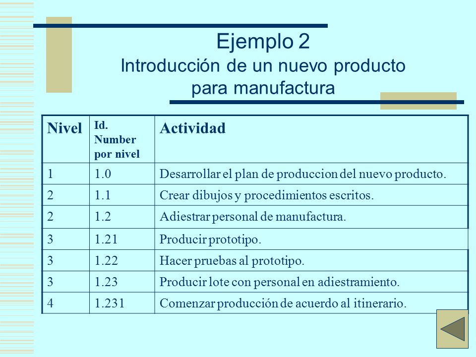 Ejemplo 2 Introducción de un nuevo producto