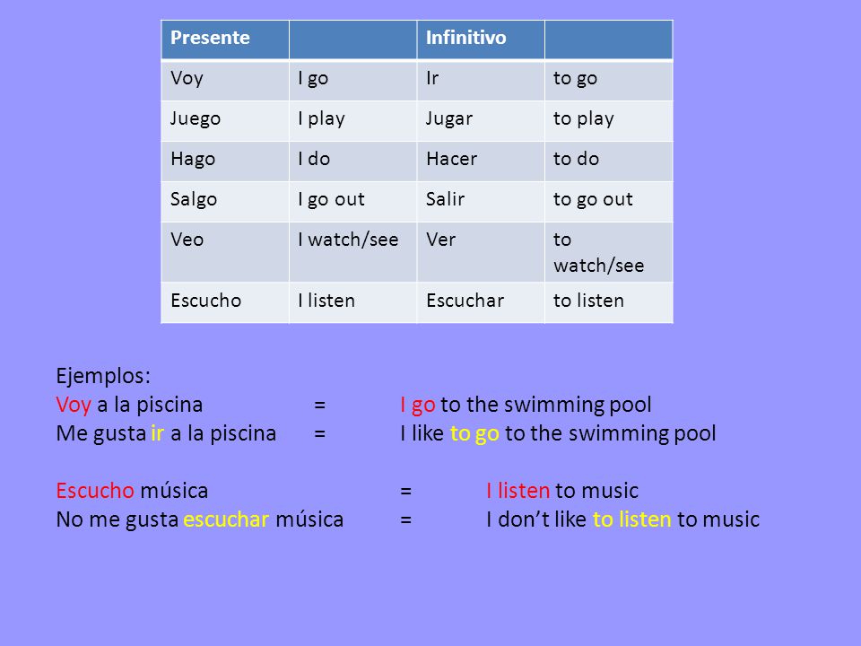 Voy a la piscina = I go to the swimming pool