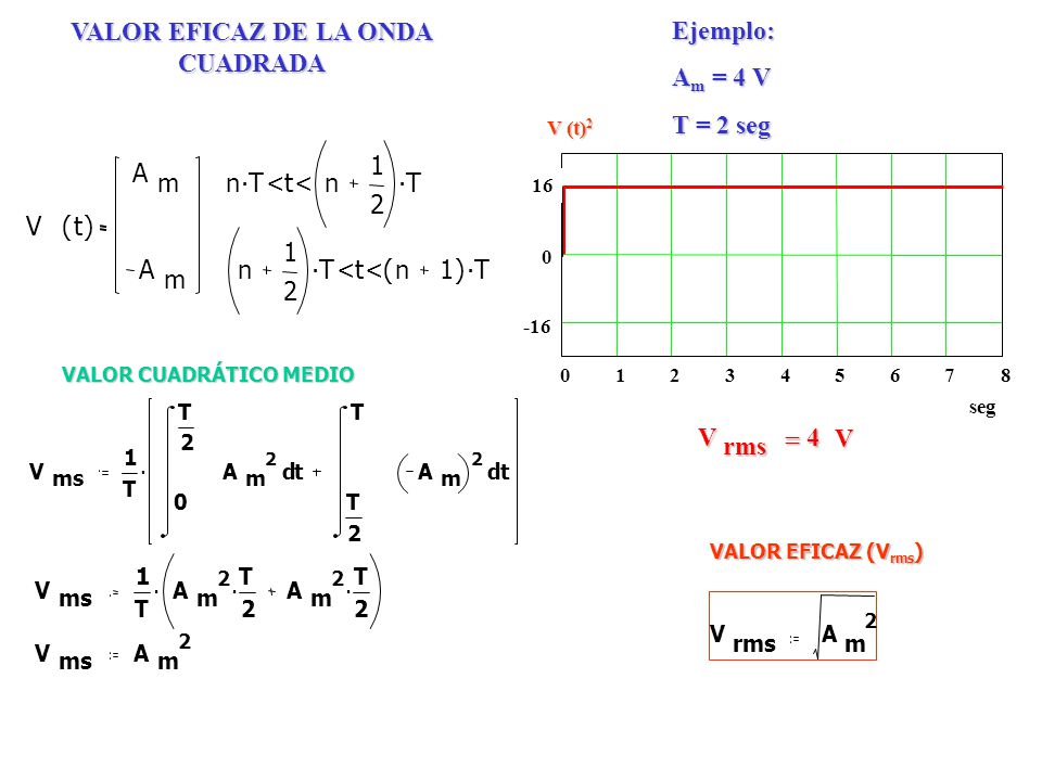 VALOR EFICAZ DE LA ONDA CUADRADA