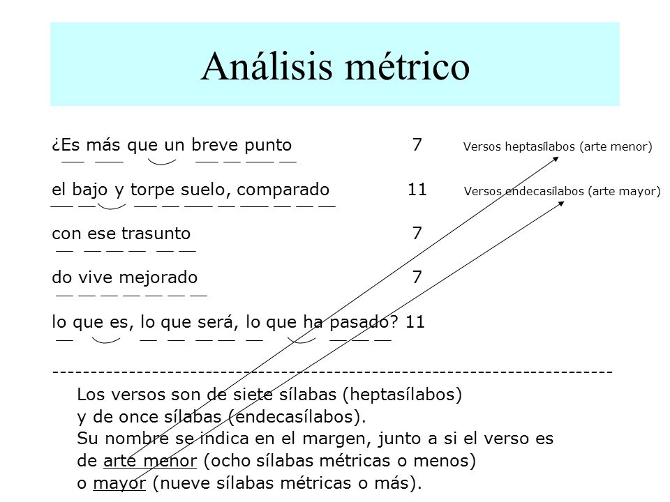 Análisis métrico ¿Es más que un breve punto 7 Versos heptasílabos (arte menor)