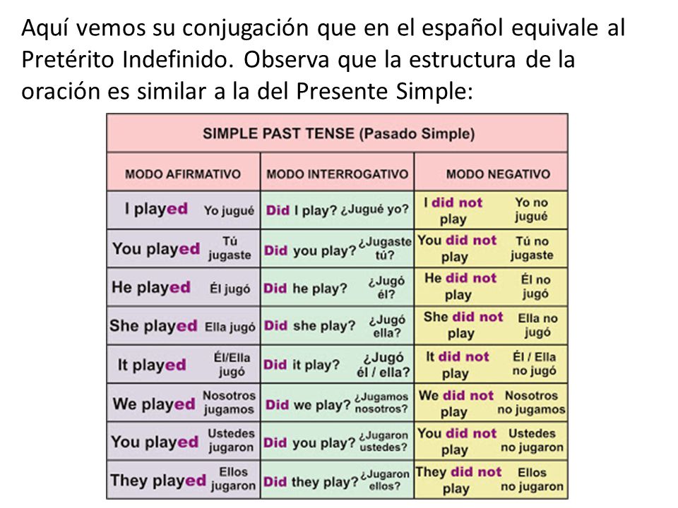 Aquí vemos su conjugación que en el español equivale al Pretérito Indefinido.