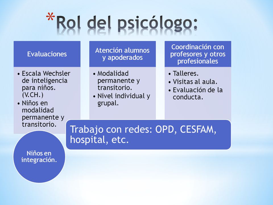 Rol del psicólogo: Trabajo con redes: OPD, CESFAM, hospital, etc.
