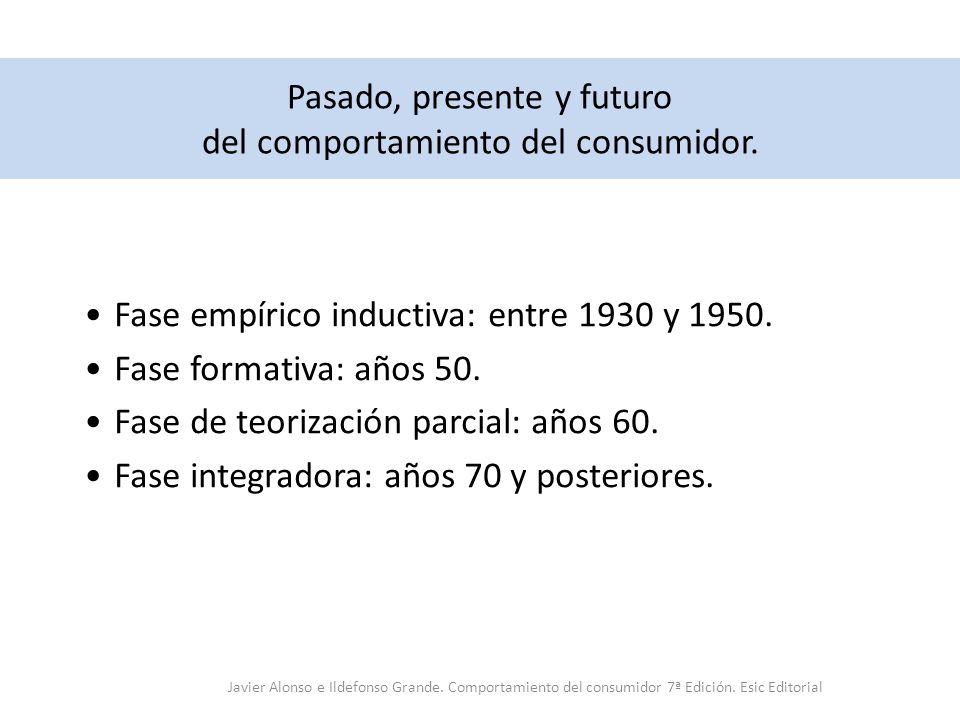 Pasado, presente y futuro del comportamiento del consumidor.