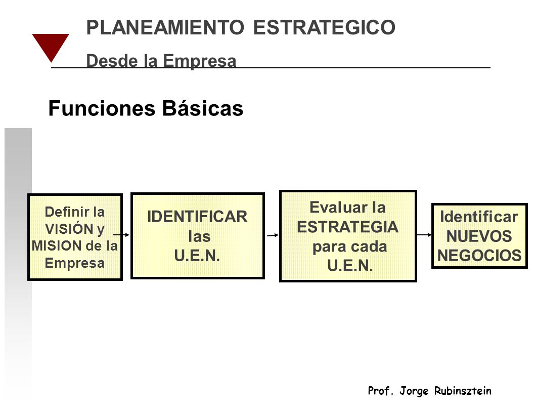 Definir la VISIÓN y MISION de la Identificar NUEVOS NEGOCIOS