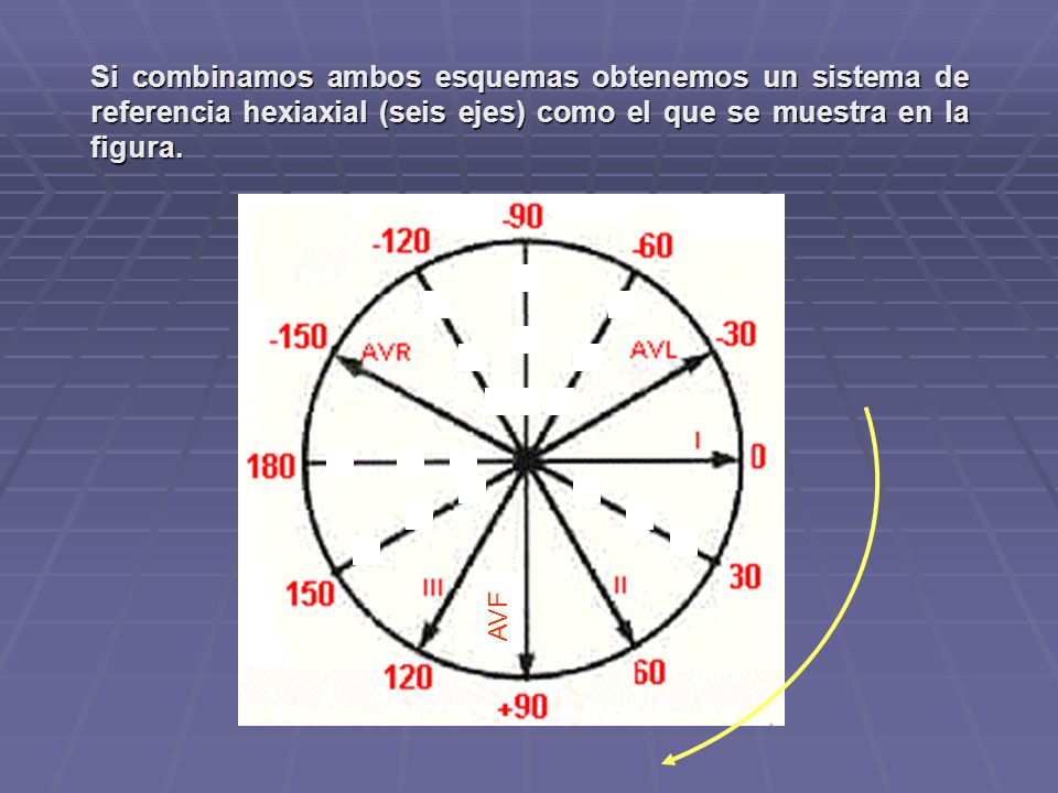 Si combinamos ambos esquemas obtenemos un sistema de referencia hexiaxial (seis ejes) como el que se muestra en la figura.