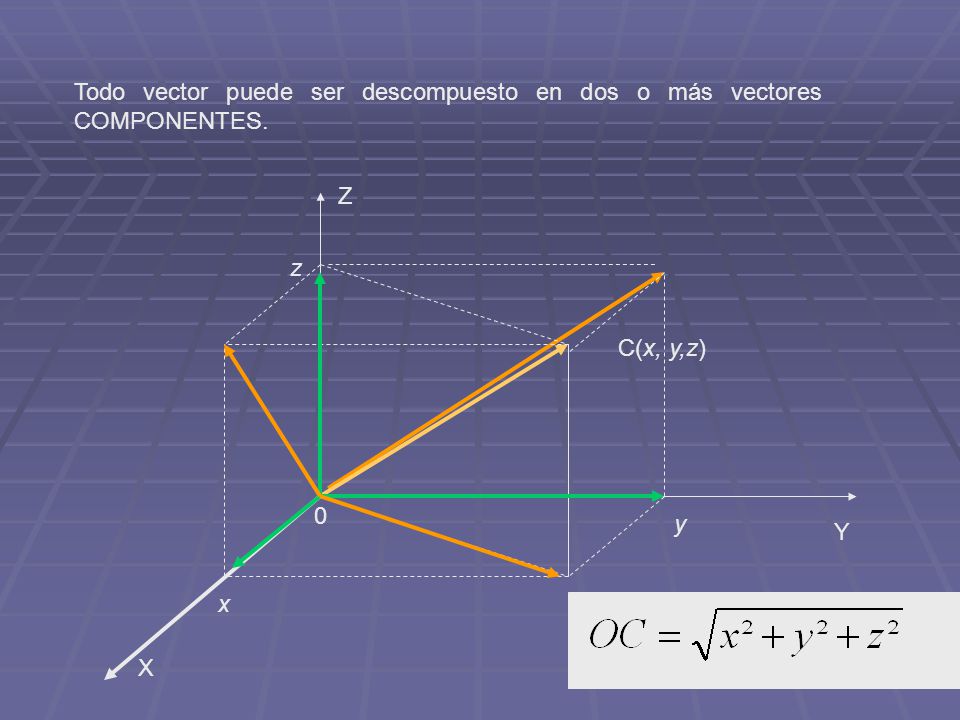 Todo vector puede ser descompuesto en dos o más vectores COMPONENTES.