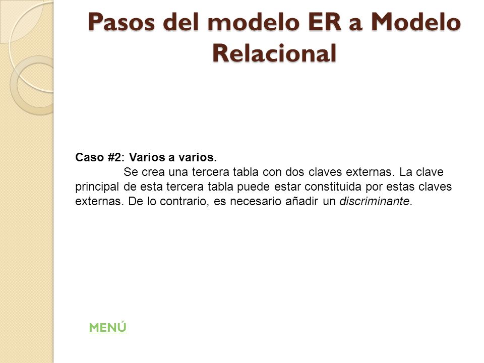 Pasos del modelo ER a Modelo Relacional