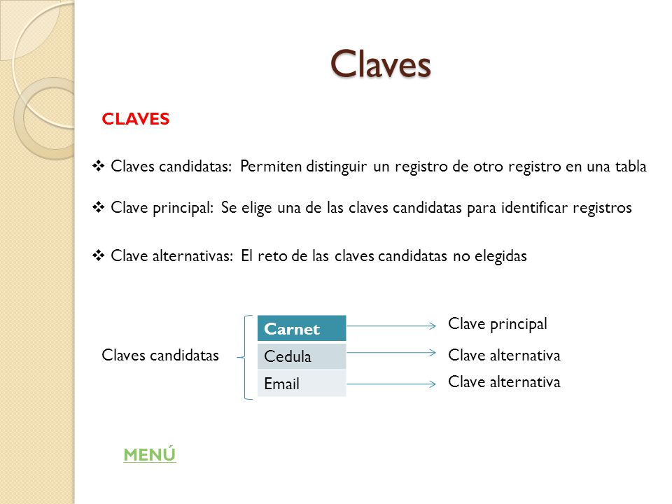 Claves CLAVES. Claves candidatas: Permiten distinguir un registro de otro registro en una tabla.