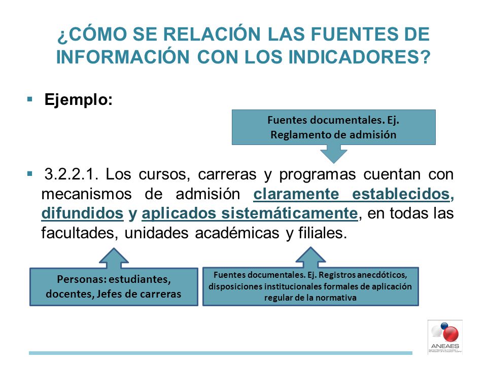 ¿CÓMO SE RELACIÓN LAS FUENTES DE INFORMACIÓN CON LOS INDICADORES