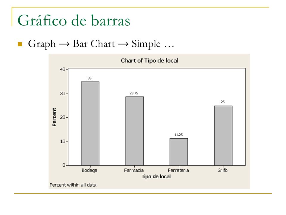 Gráfico de barras Graph → Bar Chart → Simple …