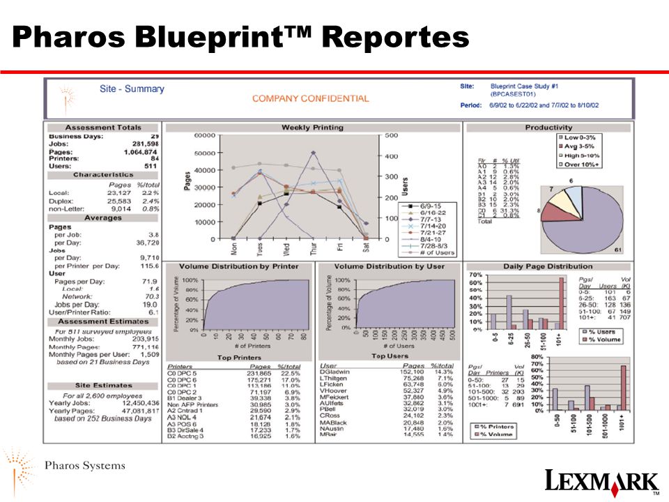 Pharos Blueprint™ Reportes