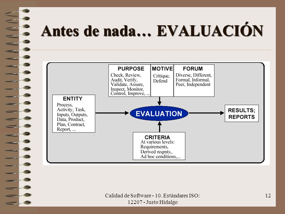 Antes de nada… EVALUACIÓN