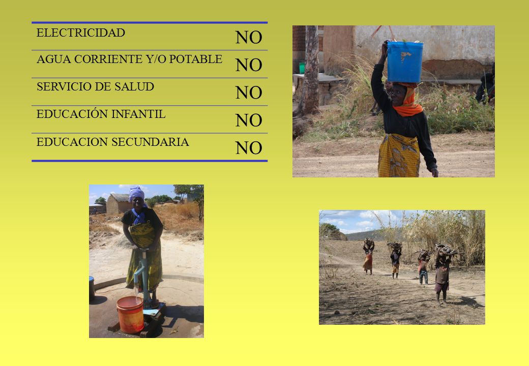 NO ELECTRICIDAD AGUA CORRIENTE Y/O POTABLE SERVICIO DE SALUD