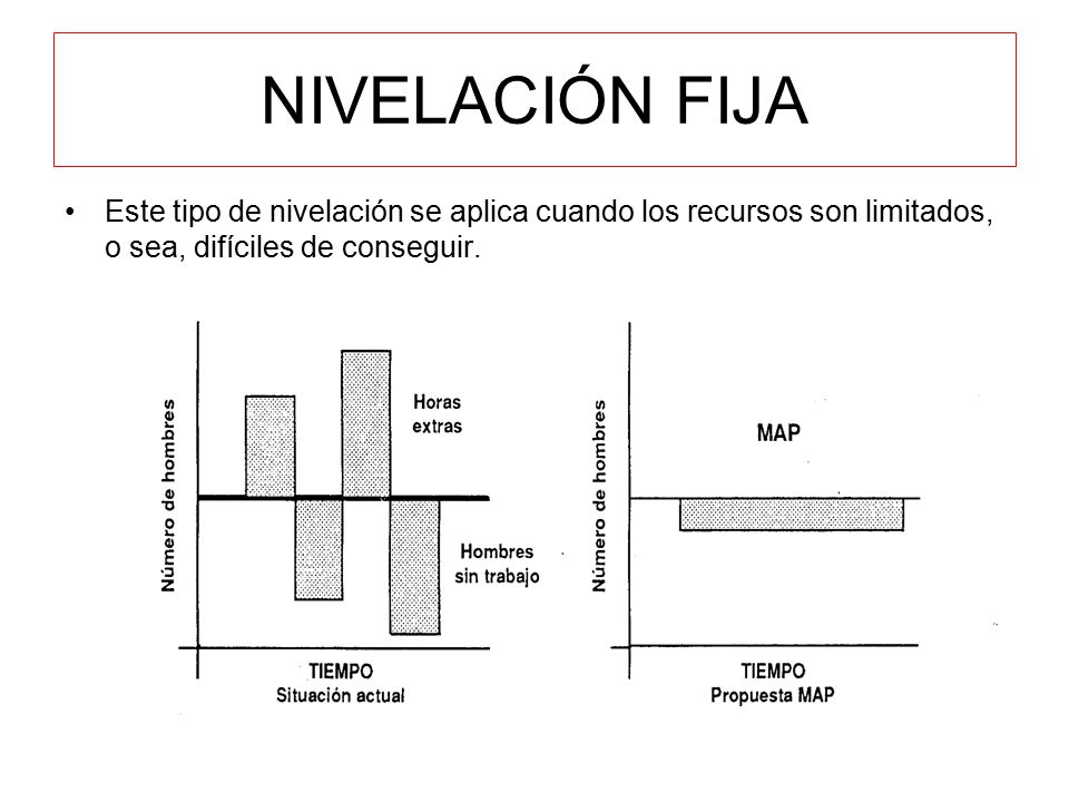 NIVELACIÓN FIJA Este tipo de nivelación se aplica cuando los recursos son limitados, o sea, difíciles de conseguir.