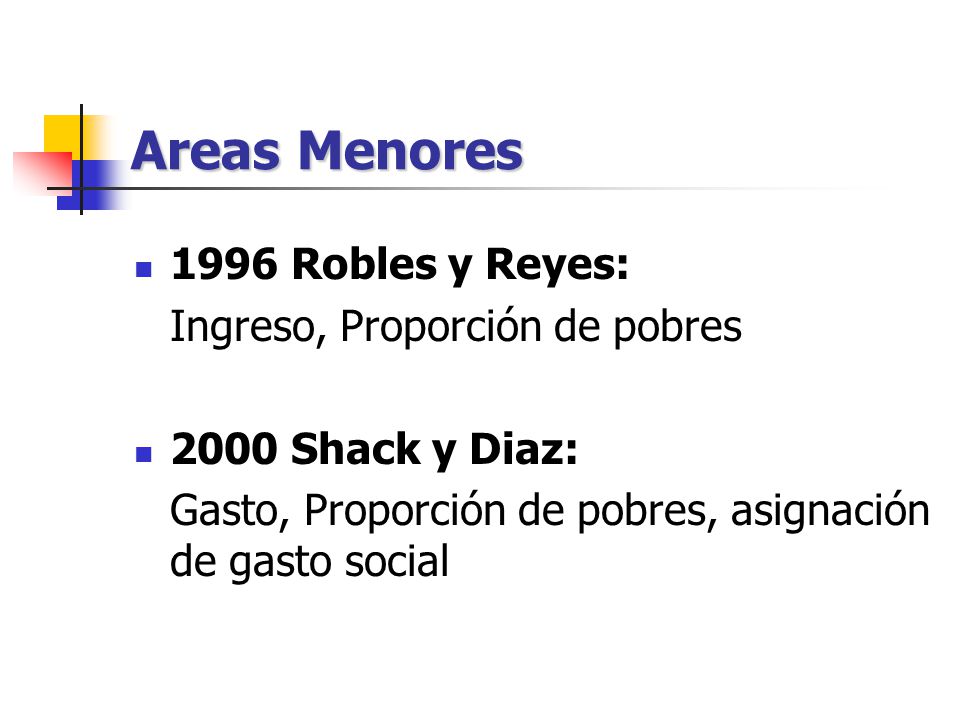 Areas Menores 1996 Robles y Reyes: Ingreso, Proporción de pobres