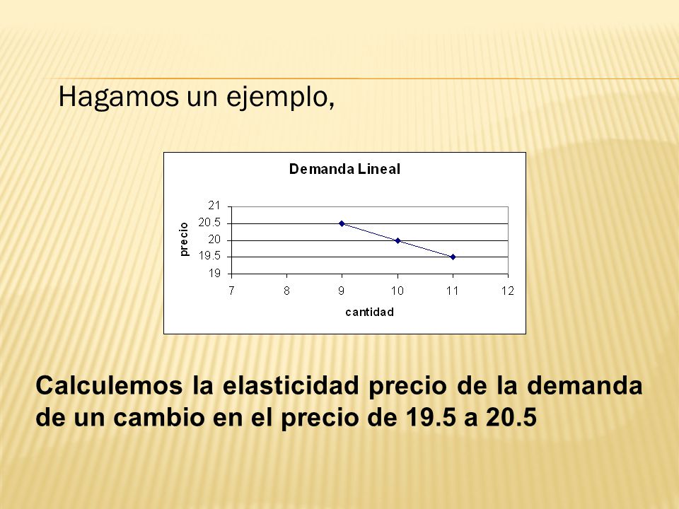 Hagamos un ejemplo, Calculemos la elasticidad precio de la demanda de un cambio en el precio de 19.5 a