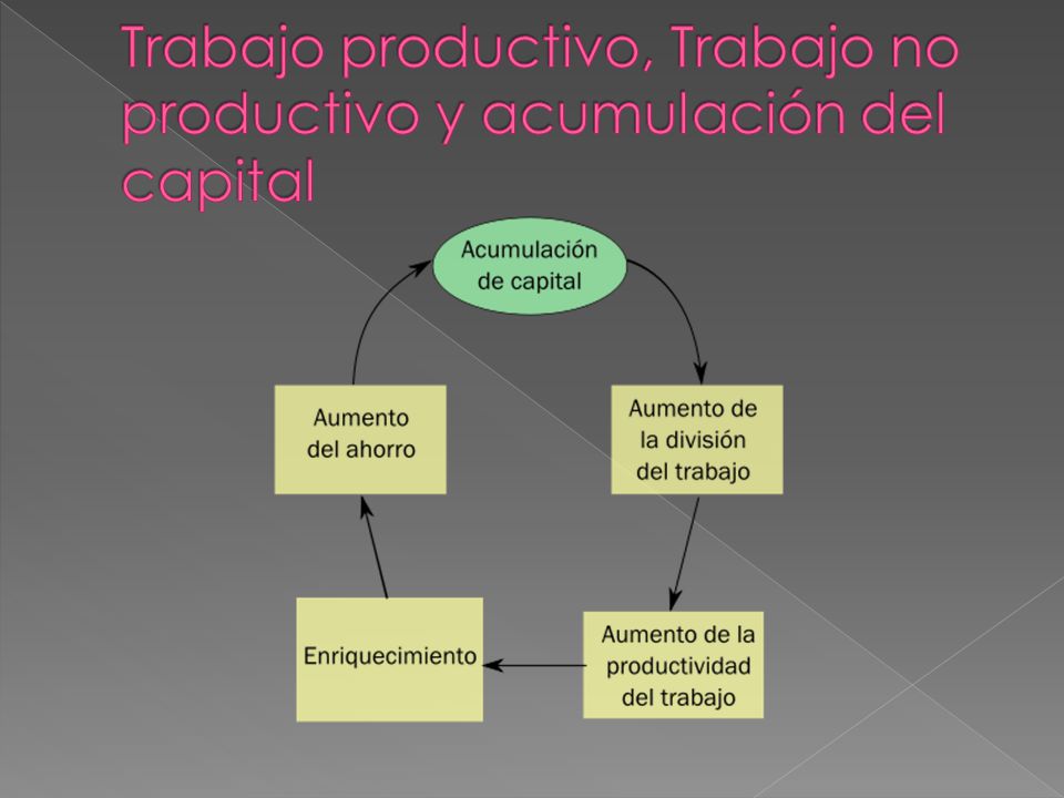 Trabajo productivo, Trabajo no productivo y acumulación del capital