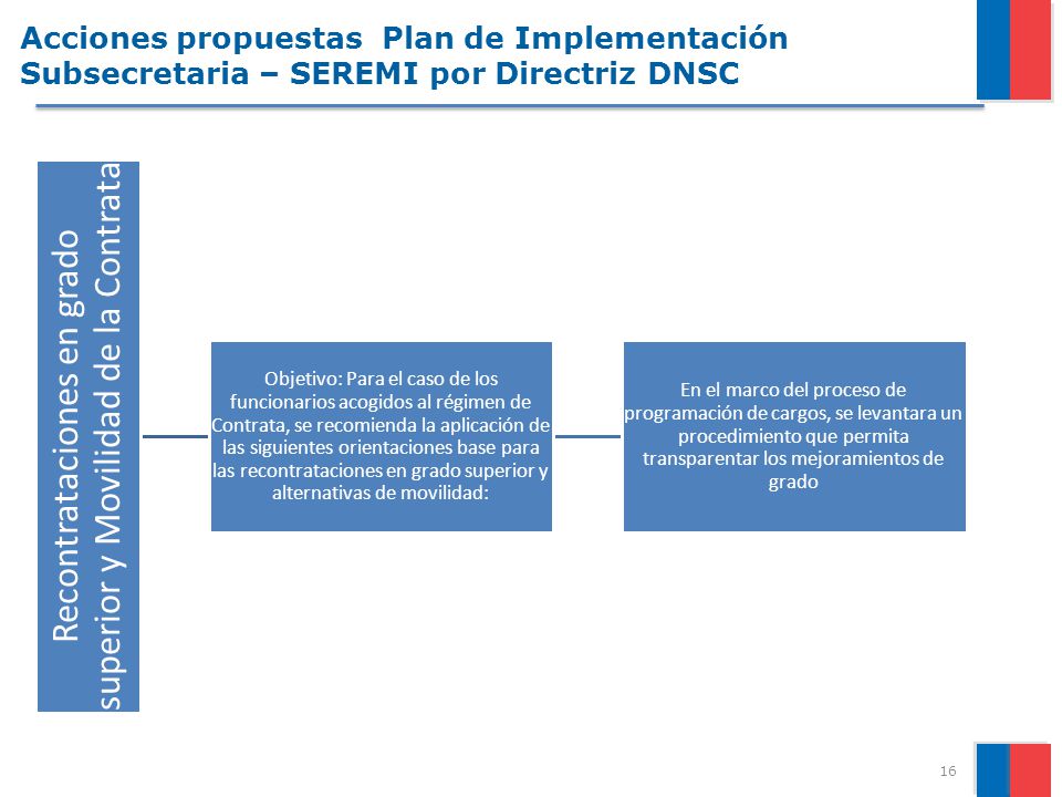 Recontrataciones en grado superior y Movilidad de la Contrata