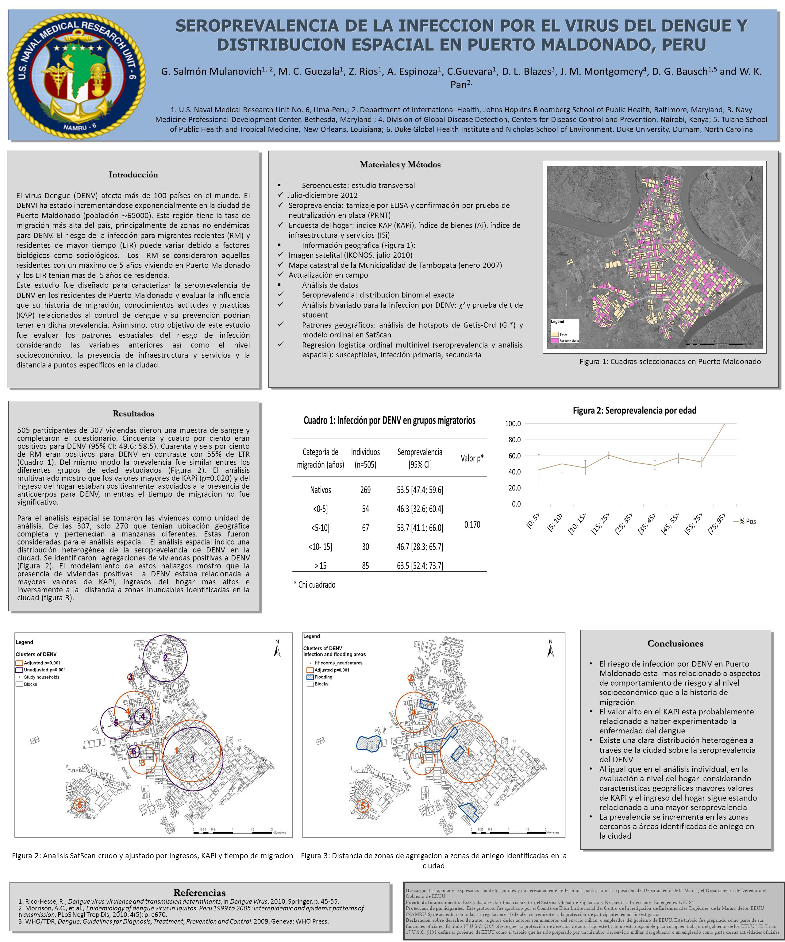 SEROPREVALENCIA DE LA INFECCION POR EL VIRUS DEL DENGUE Y DISTRIBUCION ESPACIAL EN PUERTO MALDONADO, PERU G. Salmón Mulanovich1, 2, M. C. Guezala1, Z. Rios1, A. Espinoza1, C.Guevara1, D. L. Blazes3, J. M. Montgomery4, D. G. Bausch1,5 and W. K. Pan2, 1. U.S. Naval Medical Research Unit No. 6, Lima-Peru; 2. Department of International Health, Johns Hopkins Bloomberg School of Public Health, Baltimore, Maryland; 3. Navy Medicine Professional Development Center, Bethesda, Maryland ; 4. Division of Global Disease Detection, Centers for Disease Control and Prevention, Nairobi, Kenya; 5. Tulane School of Public Health and Tropical Medicine, New Orleans, Louisiana; 6. Duke Global Health Institute and Nicholas School of Environment, Duke University, Durham, North Carolina