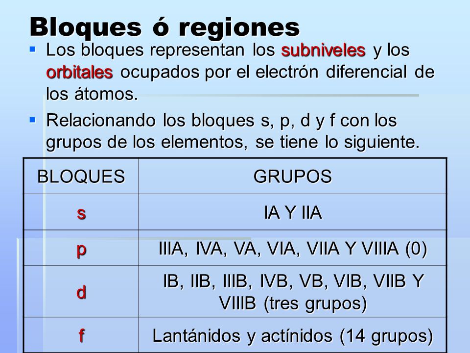 Bloques ó regiones Los bloques representan los subniveles y los orbitales ocupados por el electrón diferencial de los átomos.