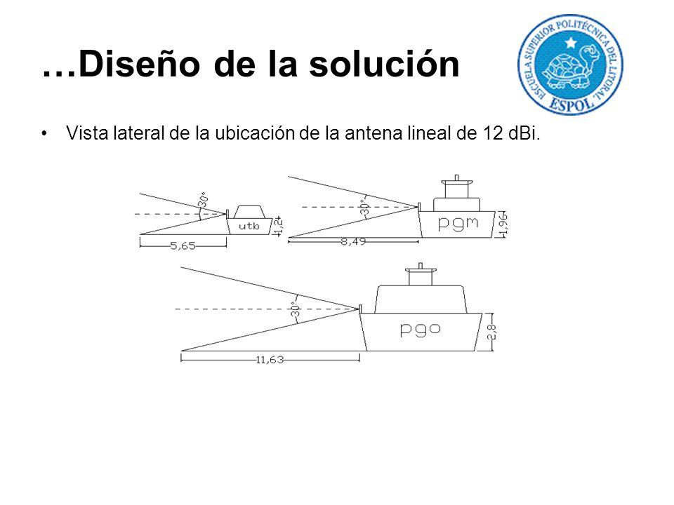 …Diseño de la solución Vista lateral de la ubicación de la antena lineal de 12 dBi.