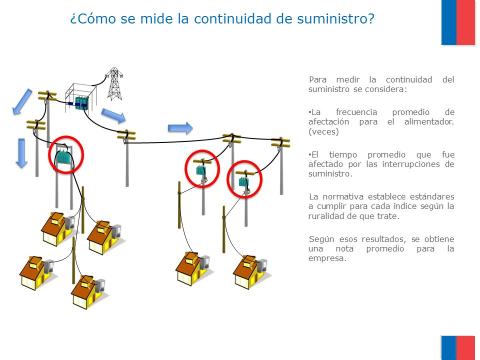 ¿Cómo se mide la continuidad de suministro