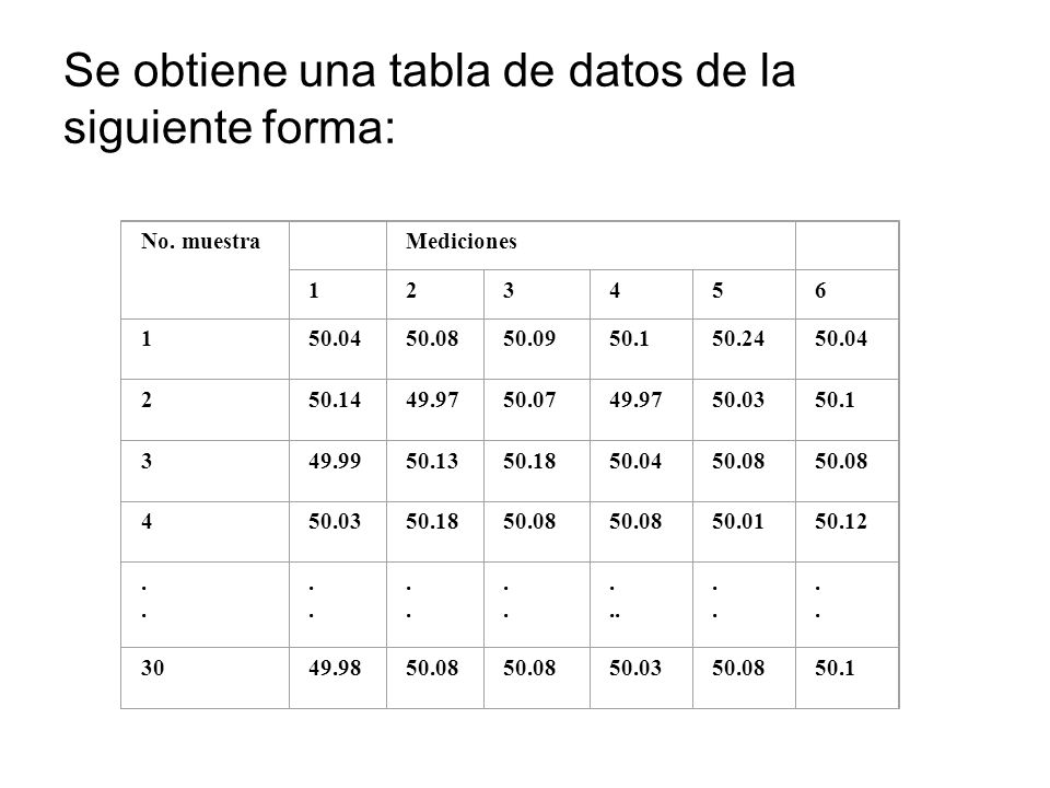 Se obtiene una tabla de datos de la siguiente forma: