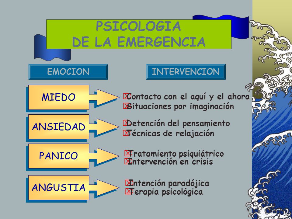 PSICOLOGIA DE LA EMERGENCIA