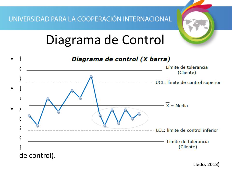 Diagrama de Control Establecido en el proceso de Planificar la Calidad, como parte del esfuerzo por determinar qué será la calidad en el proyecto.