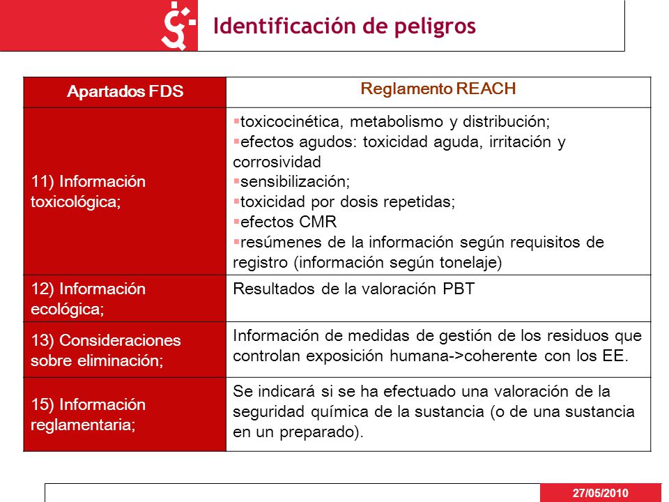 Identificación de peligros