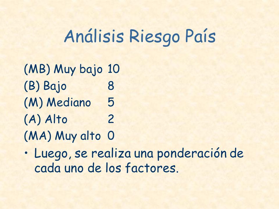 Análisis Riesgo País (MB) Muy bajo 10. (B) Bajo 8. (M) Mediano 5. (A) Alto 2. (MA) Muy alto 0.