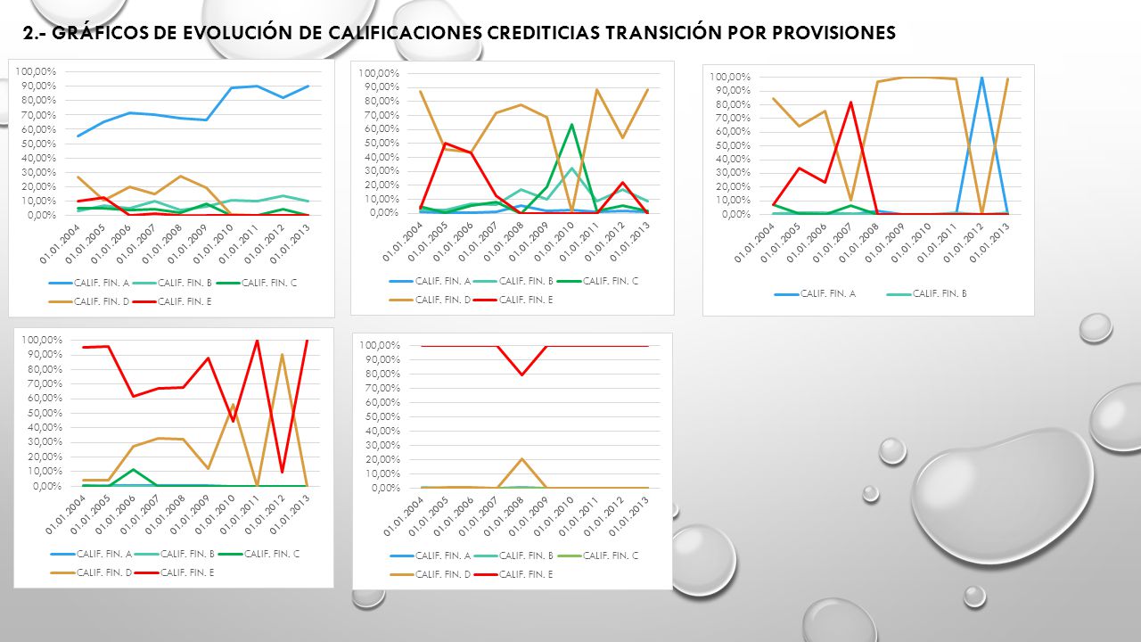2.- GRÁFICOS DE EVOLUCIÓN DE CALIFICACIONES CREDITICIAS TRANSICIÓN POR PROVISIONES