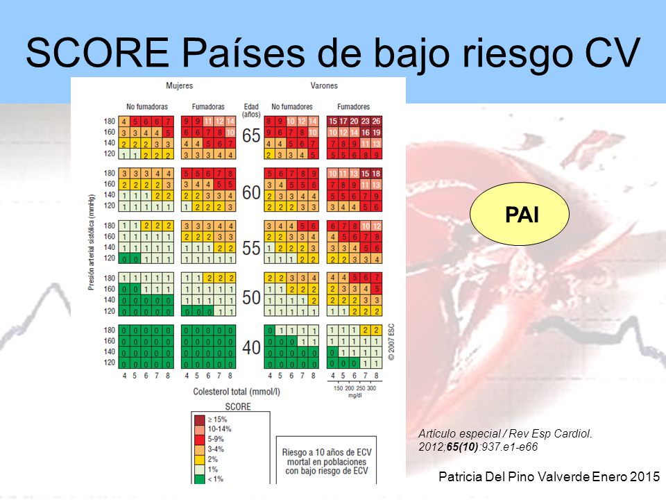 SCORE Países de bajo riesgo CV