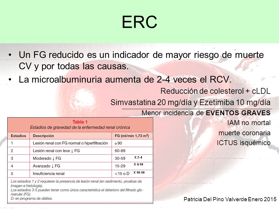 ERC Un FG reducido es un indicador de mayor riesgo de muerte CV y por todas las causas. La microalbuminuria aumenta de 2-4 veces el RCV.