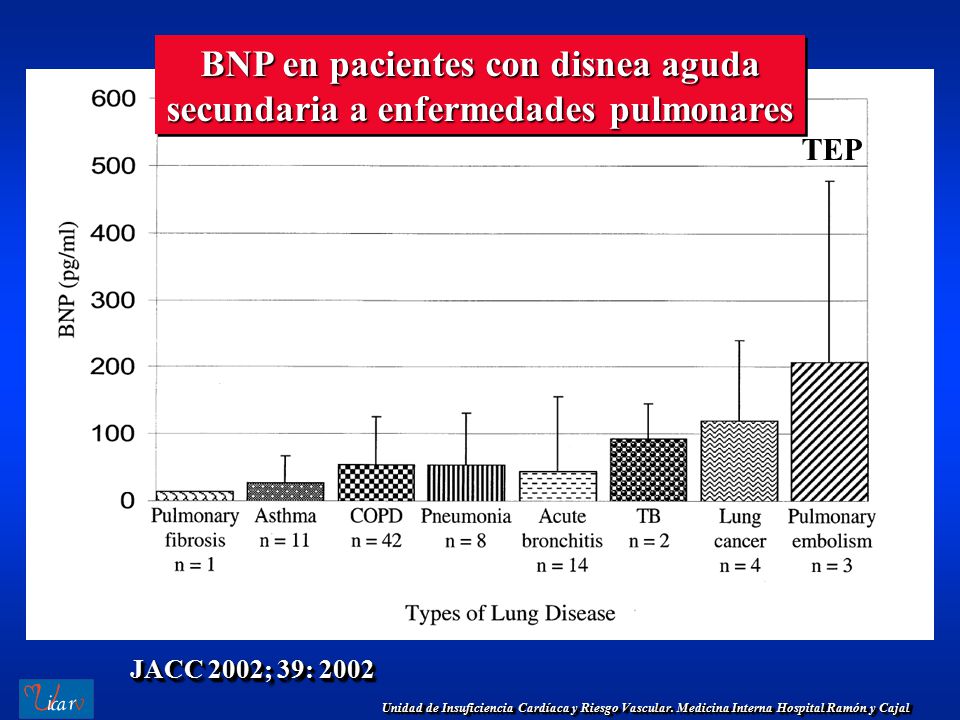 BNP en pacientes con disnea aguda secundaria a enfermedades pulmonares